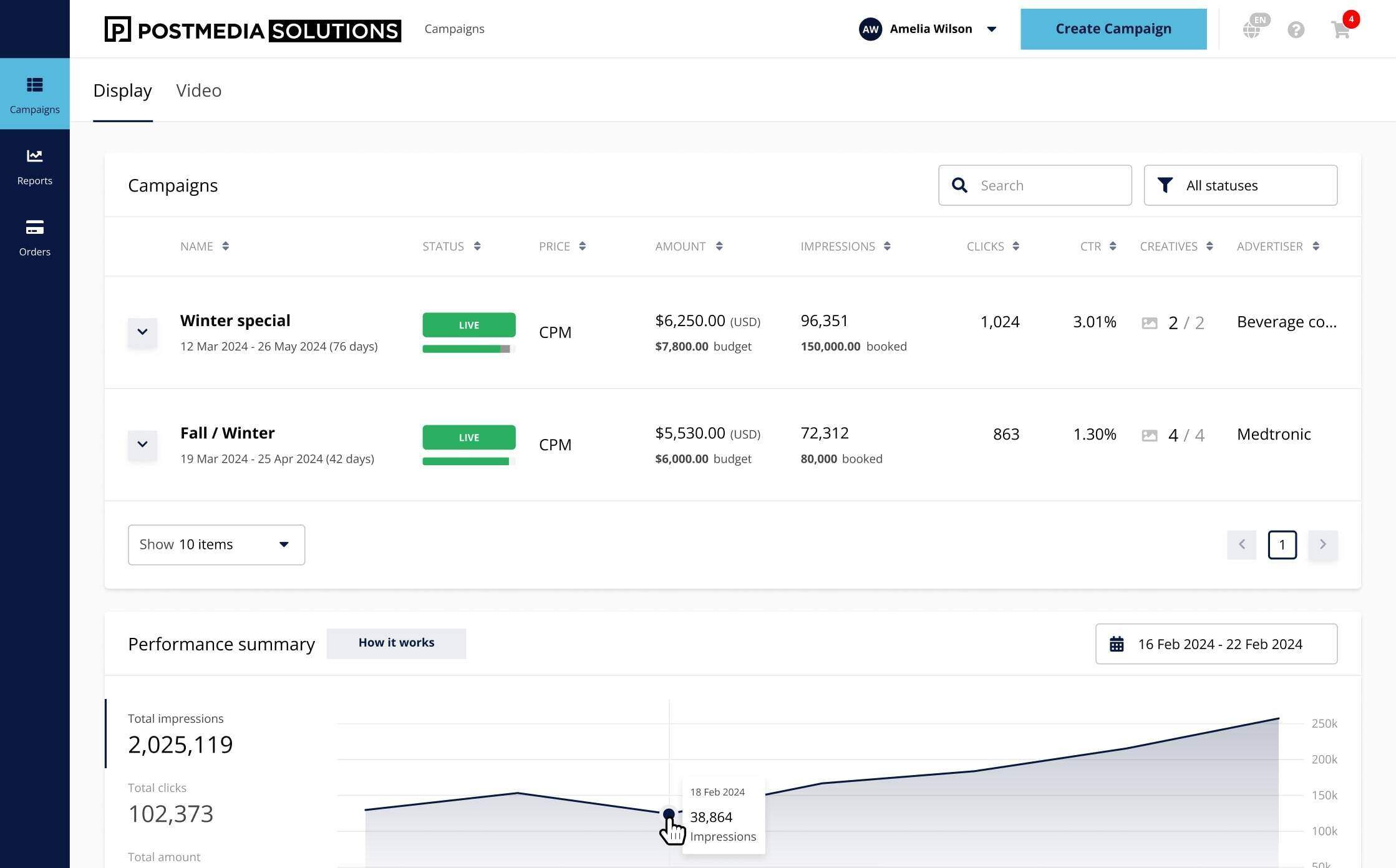 Postmedia Solutions Dashboard